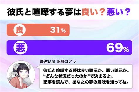 夢 彼氏 と 喧嘩|【夢占い】彼氏と喧嘩する夢の意味｜状況別にスピリチュアル的 .